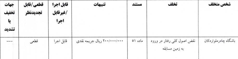 کمیته انضباطی فدراسیون فوتبال , تیم فوتبال پرسپولیس , استقلال ,