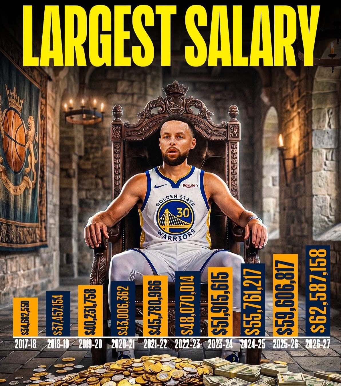بسکتبال , بسکتبال آمریکا , لیگ NBA , واردل استفن کری دوم ,