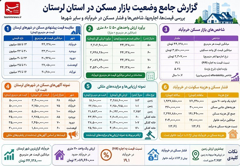 اخبار استان لرستان , استان لرستان , نظام مسائل استان لرستان , نظام مسائل استان ,