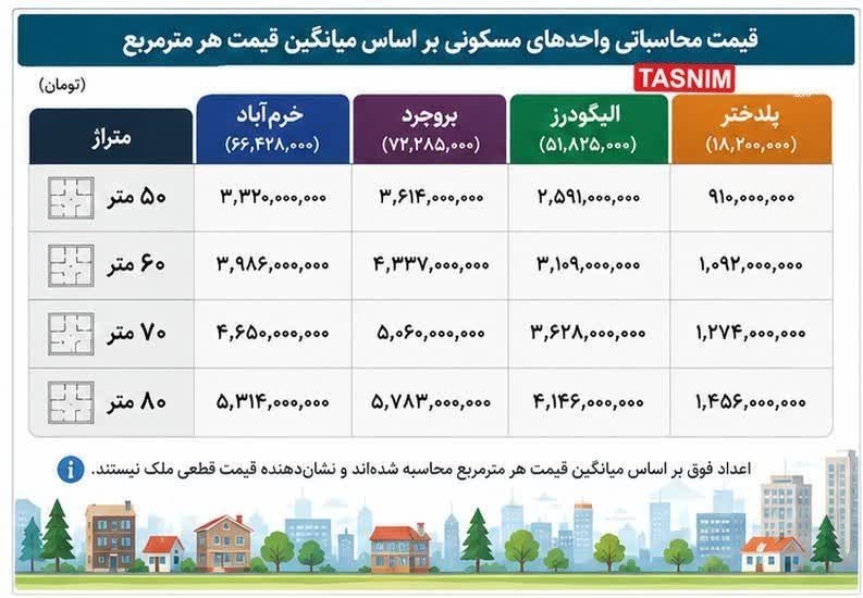 اخبار استان لرستان , استان لرستان , نظام مسائل استان لرستان , نظام مسائل استان ,