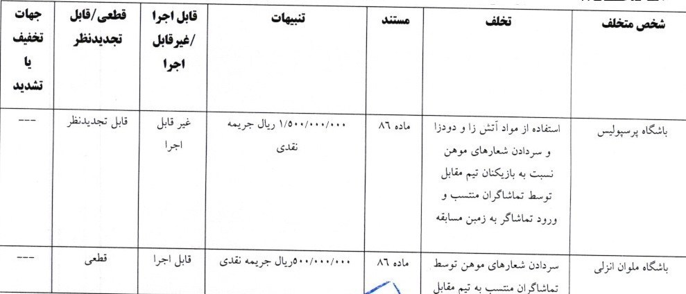 استقلال , تیم فوتبال پرسپولیس , تیم فوتبال سپاهان اصفهان , کمیته انضباطی فدراسیون فوتبال , تیم فوتبال فولاد خوزستان ,