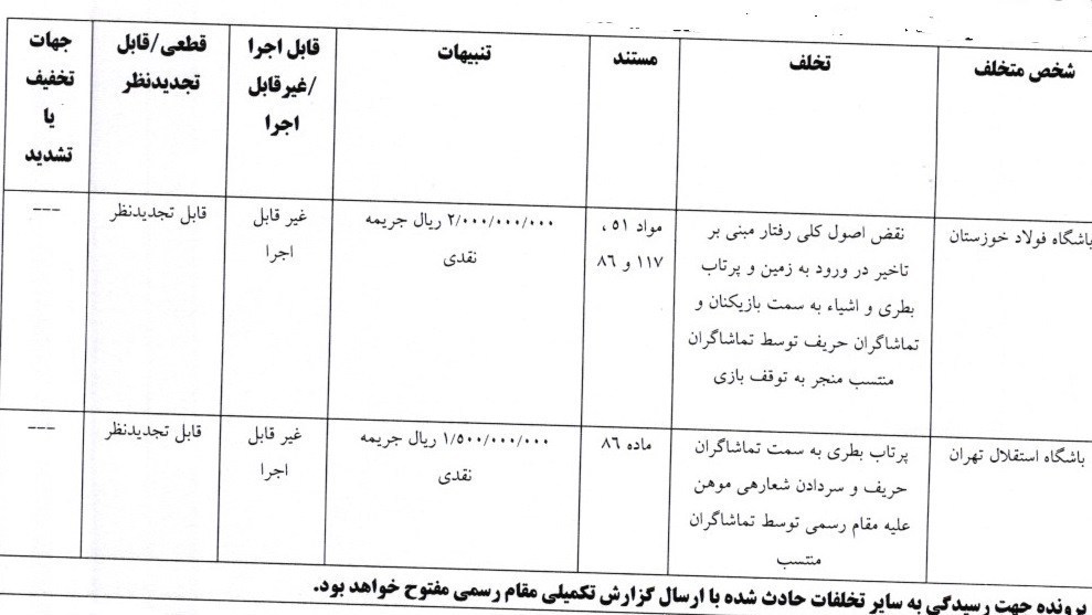 استقلال , تیم فوتبال پرسپولیس , تیم فوتبال سپاهان اصفهان , کمیته انضباطی فدراسیون فوتبال , تیم فوتبال فولاد خوزستان ,