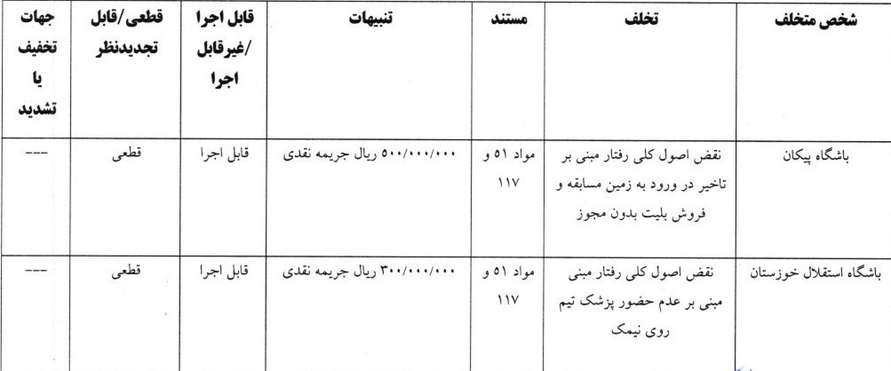 تیم فوتبال سپاهان اصفهان , استقلال , کمیته انضباطی فدراسیون فوتبال ,