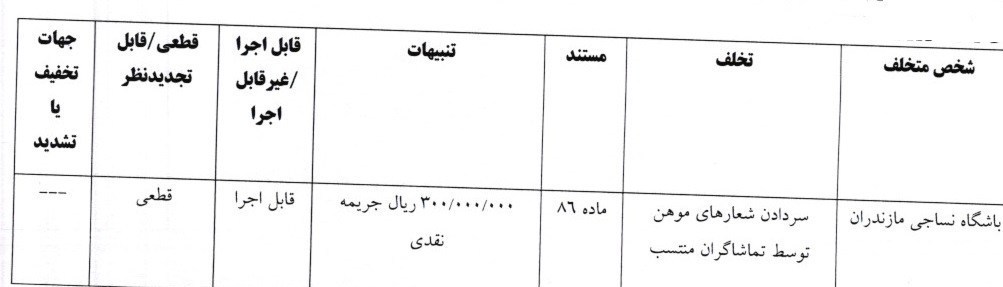 تیم فوتبال سپاهان اصفهان , استقلال , کمیته انضباطی فدراسیون فوتبال ,