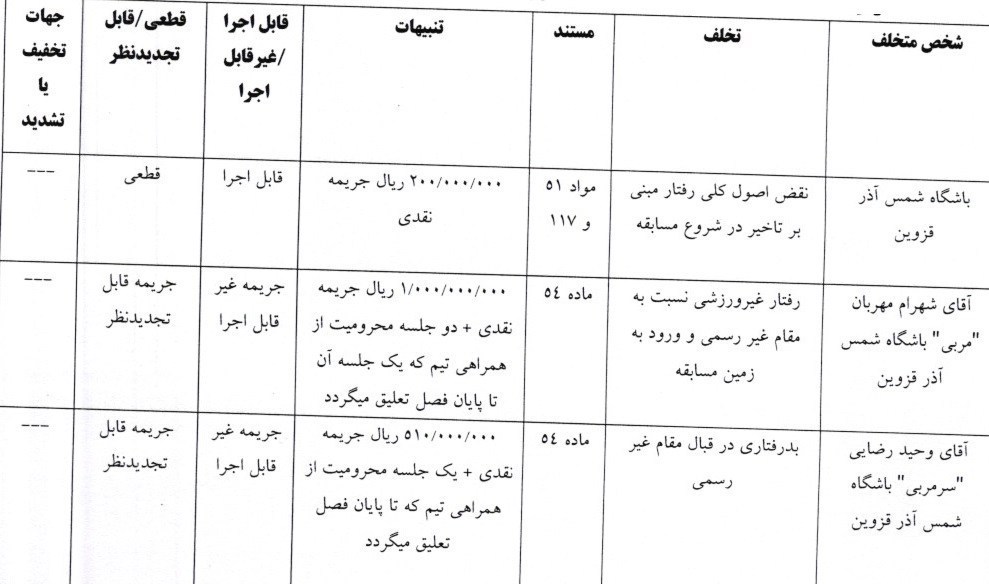 تیم فوتبال سپاهان اصفهان , استقلال , کمیته انضباطی فدراسیون فوتبال ,