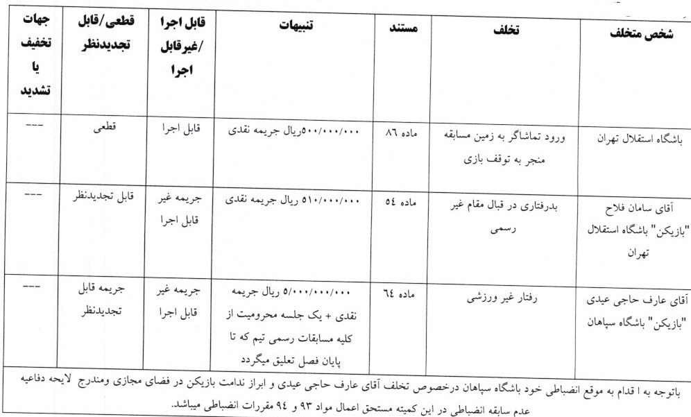 تیم فوتبال سپاهان اصفهان , استقلال , کمیته انضباطی فدراسیون فوتبال ,