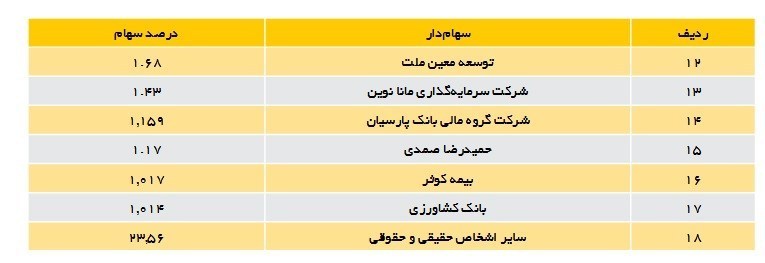 گروه صنعتی ایران خودرو , خصوصی سازی , 