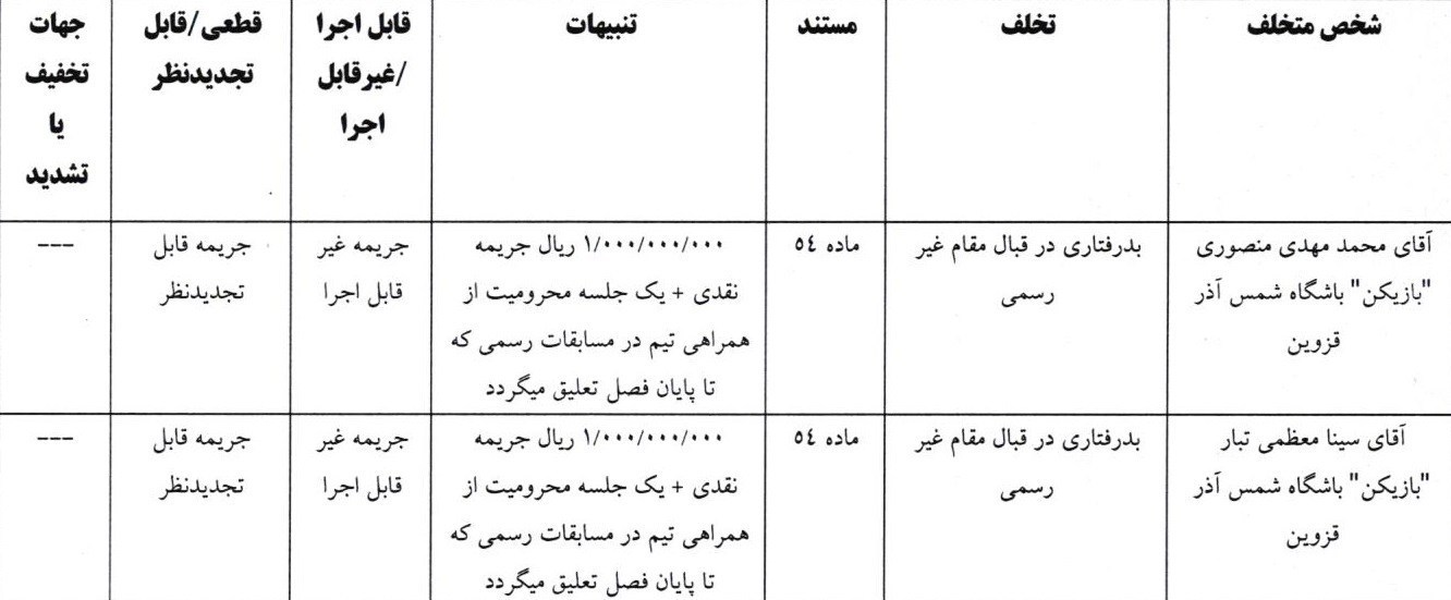 تیم فوتبال تراکتور تبریز , شمس آذر قزوین , 