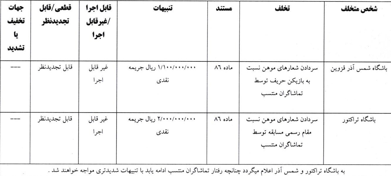 تیم فوتبال تراکتور تبریز , شمس آذر قزوین , 