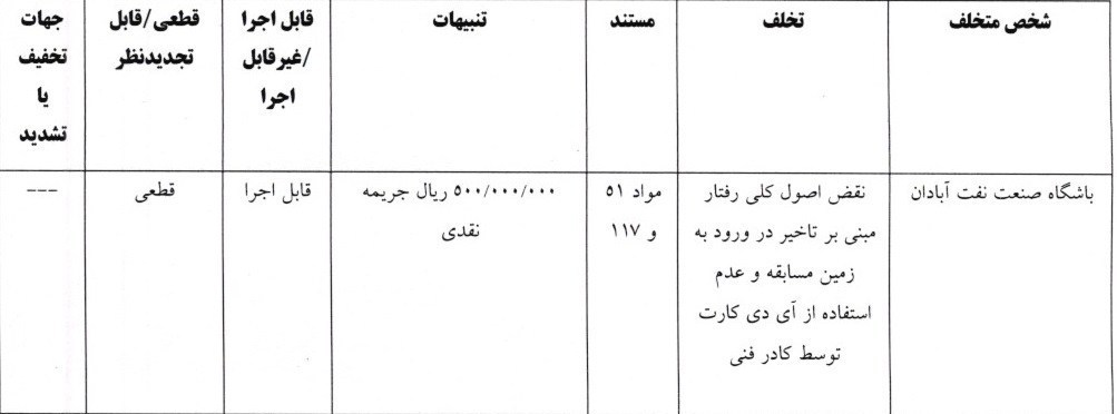 استقلال , کمیته انضباطی فدراسیون فوتبال , 