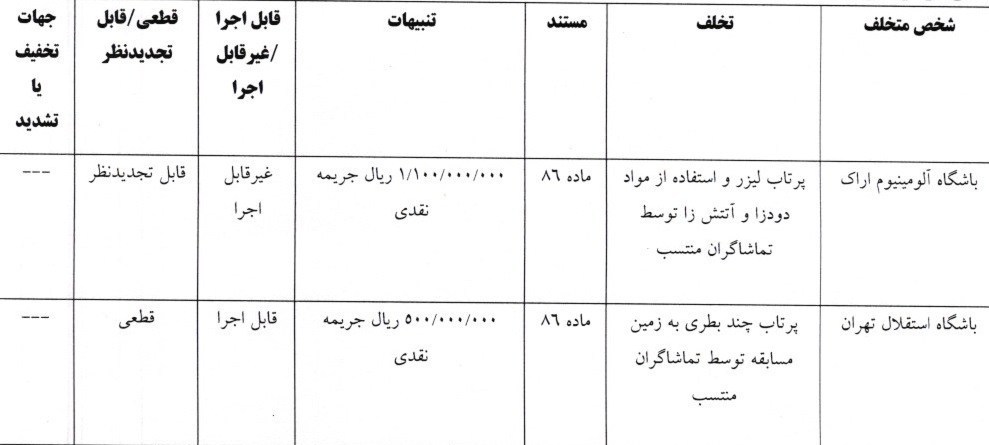 استقلال , کمیته انضباطی فدراسیون فوتبال , 