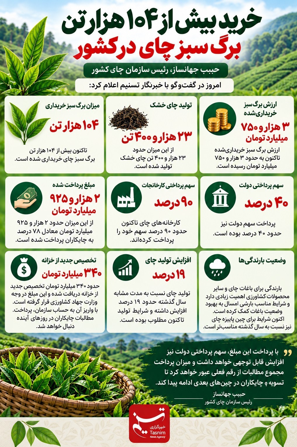 چای , اخبار استان گیلان , کشاورزی , اخبار لاهیجان , اخبار رشت , 