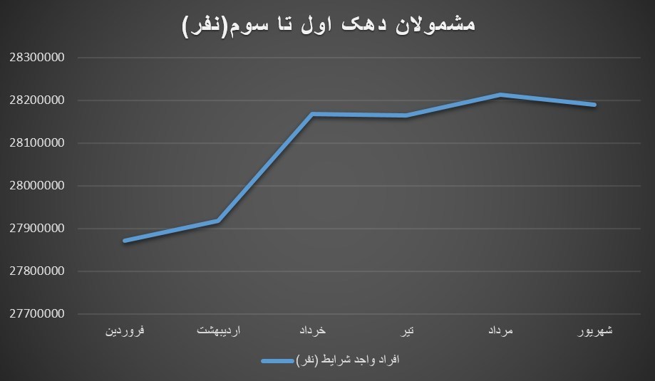 یارانه , اقتصاد , سازمان هدفمندسازی یارانه‌ها , 