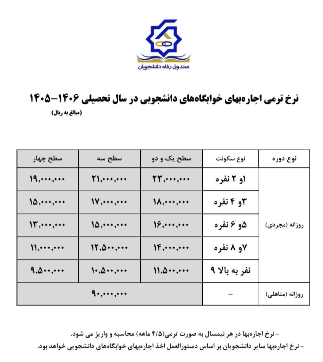 دانشگاه های جمهوری اسلامی ایران , خوابگاه دانشجویی , صندوق رفاه دانشجویان , 