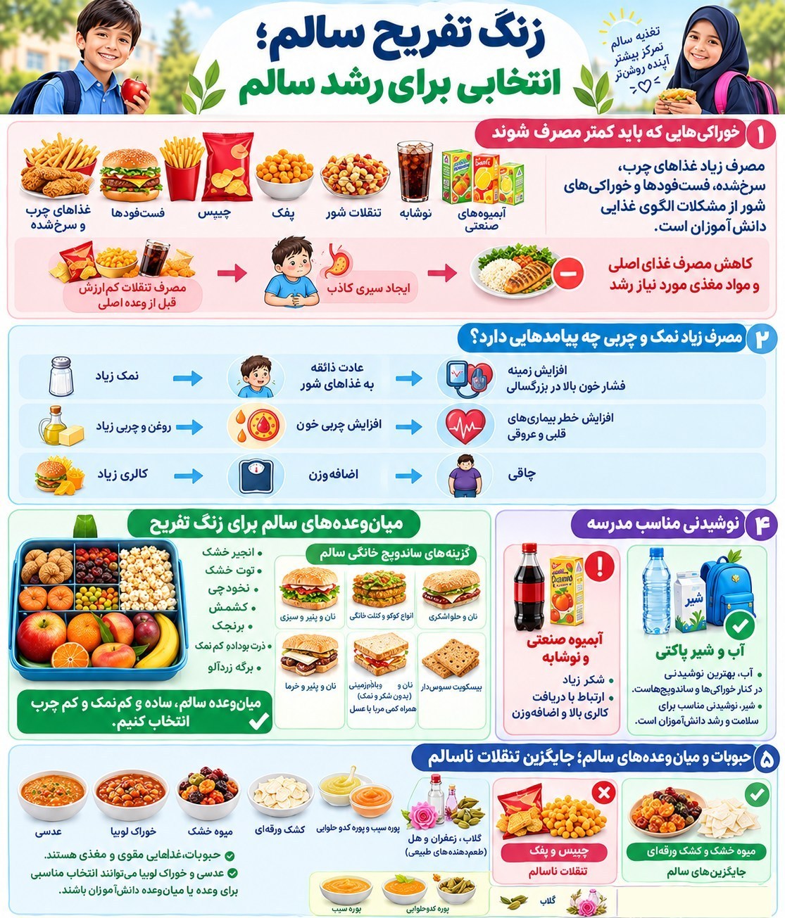 تغذیه سالم , مدارس دولتی , بهداشت و درمان , دانش‌آموزان , 