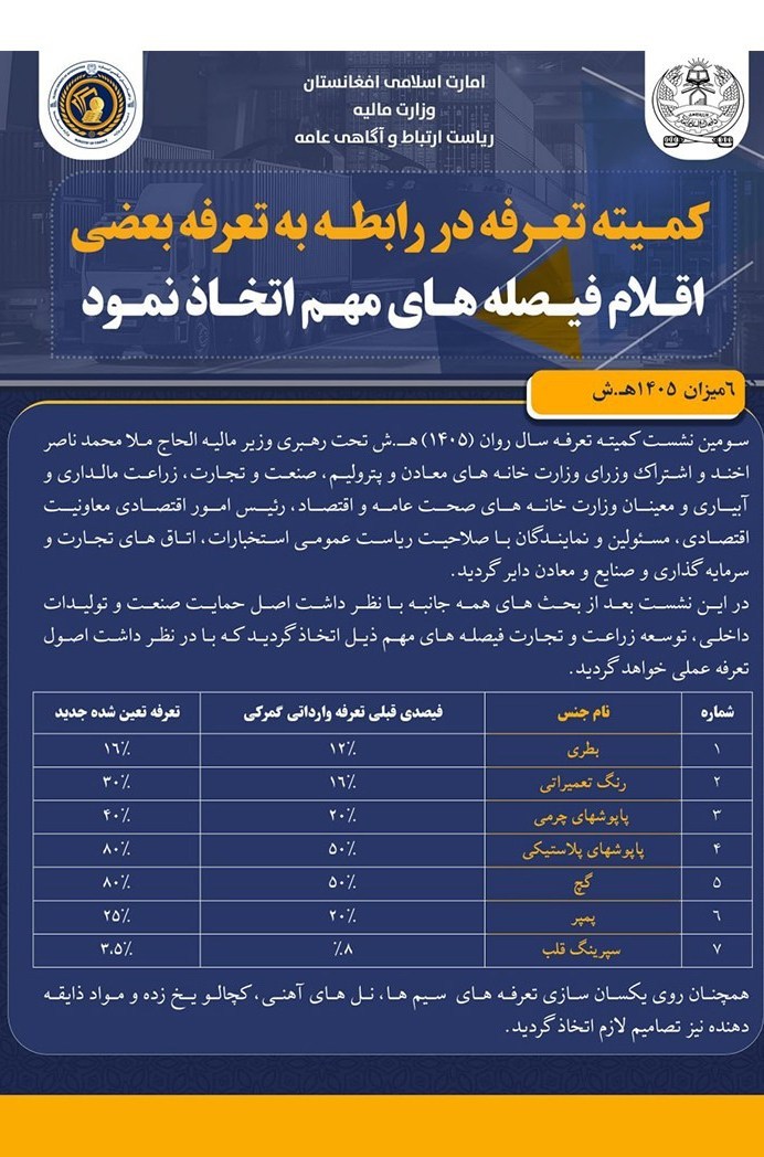 کشور افغانستان , مبادلات تجاری , 