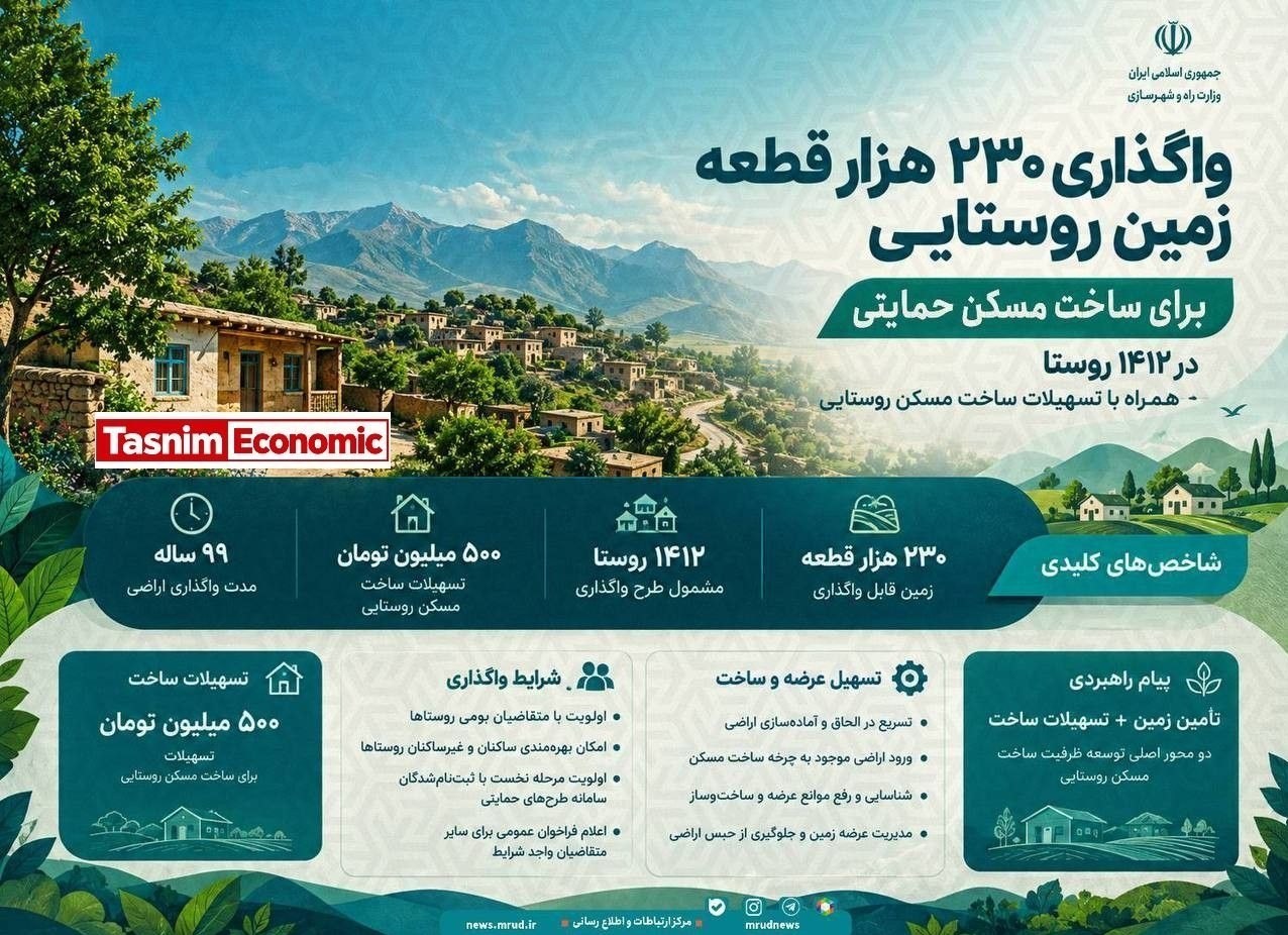 بازار مسکن , بنیاد مسکن انقلاب اسلامی ایران , وزارت راه و شهرسازی , معاونت مسکن وزارت راه ,