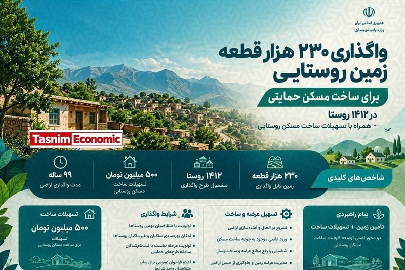وام 500 میلیونی برای ساخت مسکن در 1412 روستا وزارت راه و شهرسازی از پرداخت 500 میلیون تومان وام برای ساخت مسکن در 1412 روستا خبر داد. 21 دقیقه پیش
