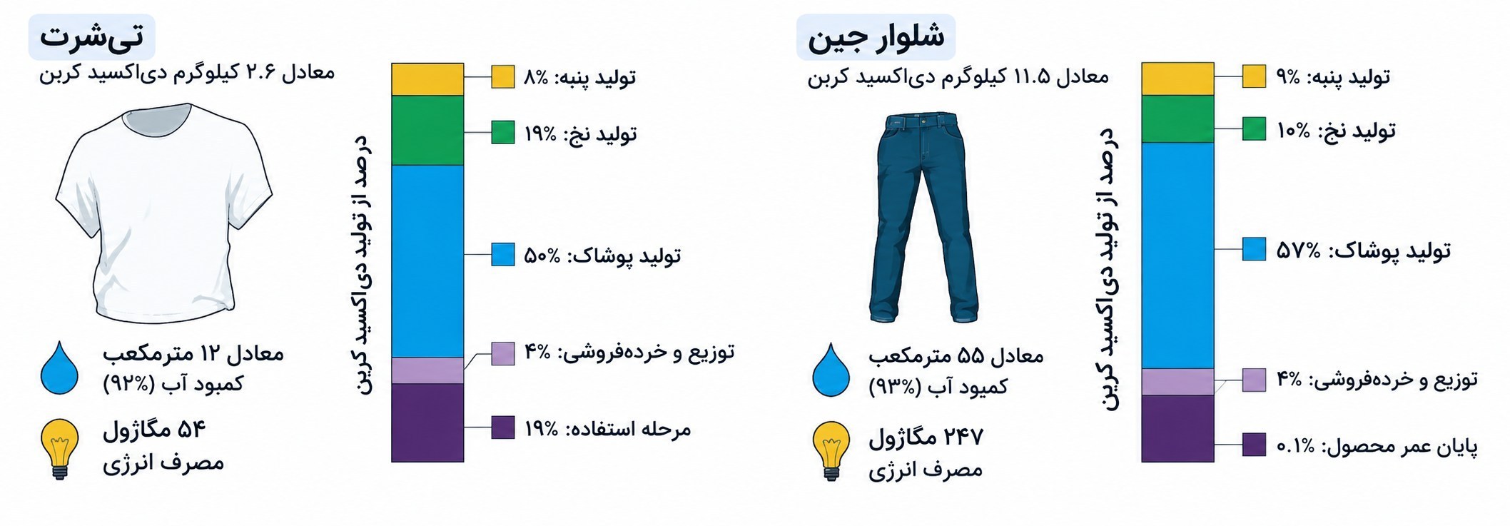 اتحادیه اروپا , صنایع نساجی , پوشاک , بحران های محیط زیست , عوارض آلایندگی محیط زیست ,