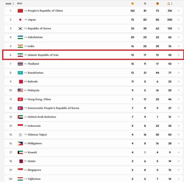 بازی‌های آسیایی 2026 ناگویا , 