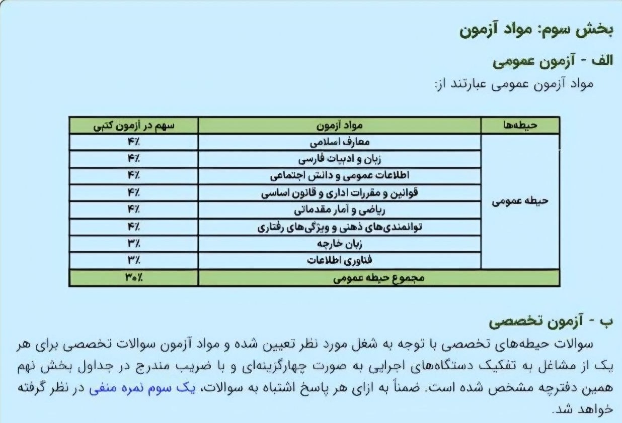 سازمان بهزیستی کشور , معلولان , آزمون استخدامی ,