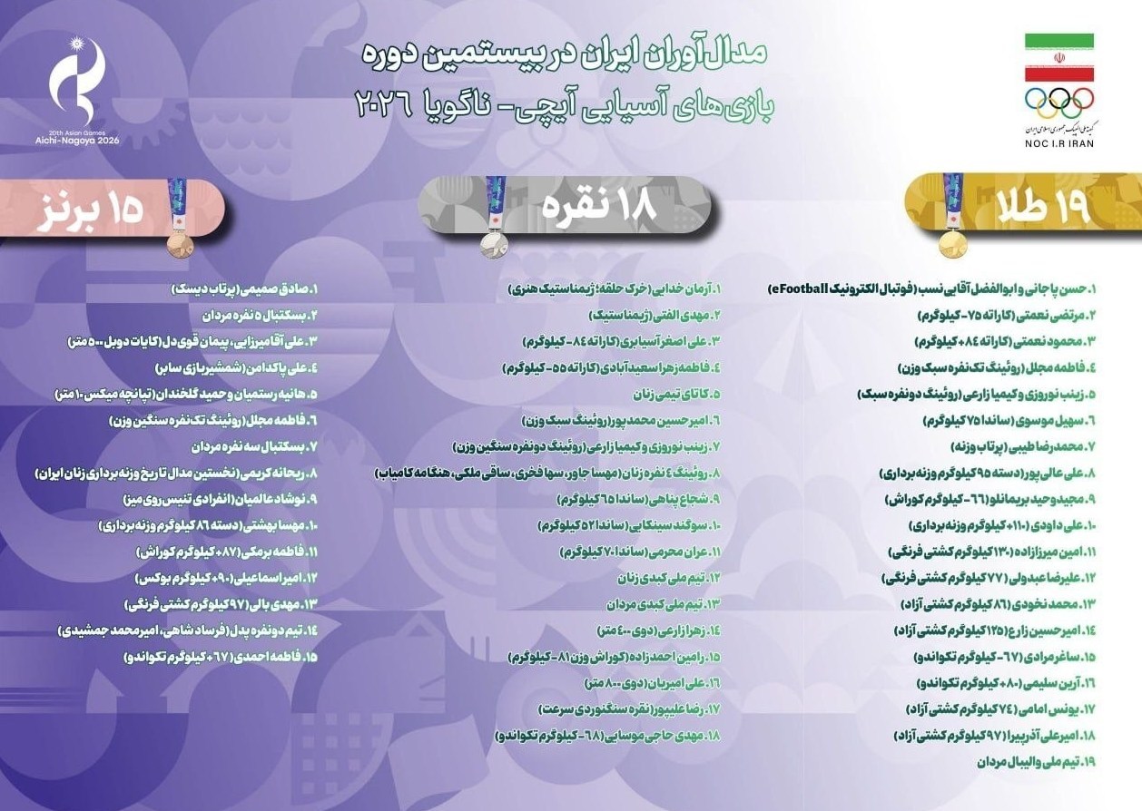 بازی‌های آسیایی 2026 ناگویا , بازی‌های آسیایی , 