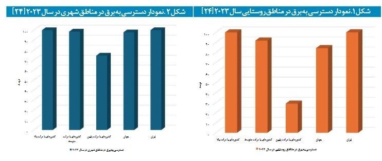 وزارت نیرو ,