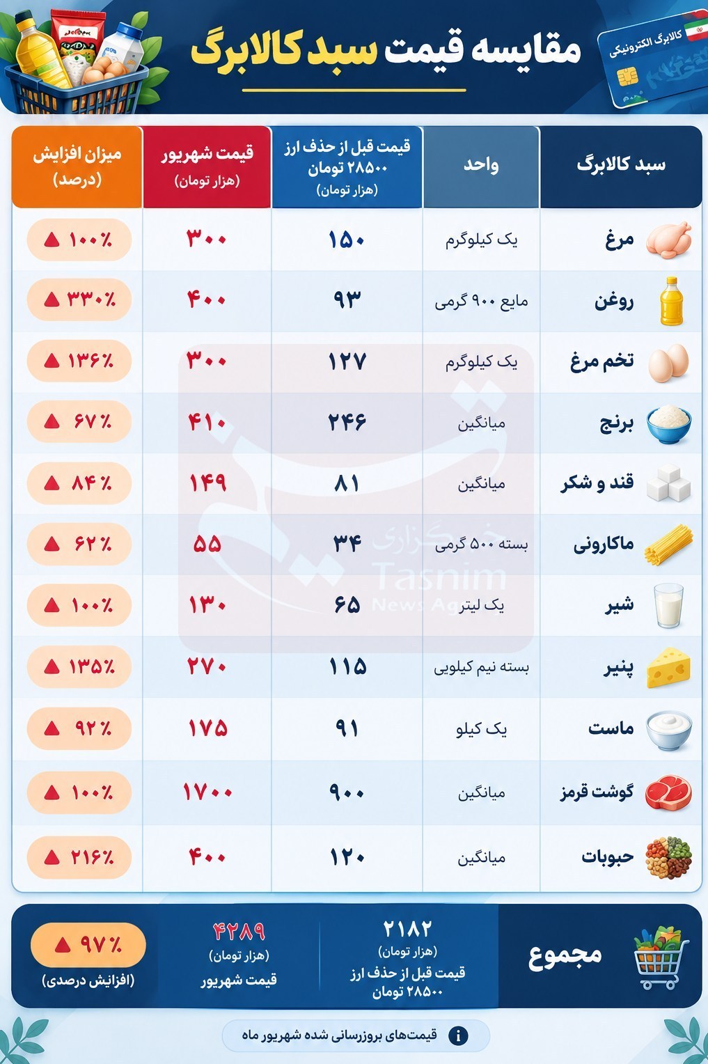 کالابرگ الکترونیکی ,