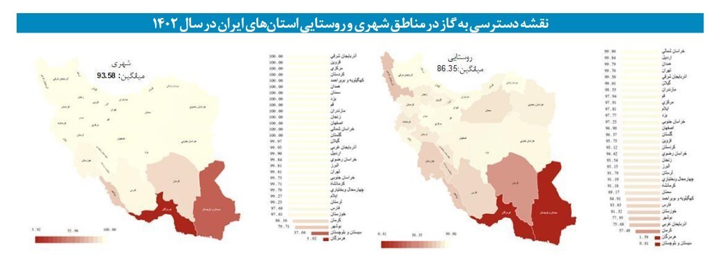 شرکت ملی گاز ایران , اقتصاد , 