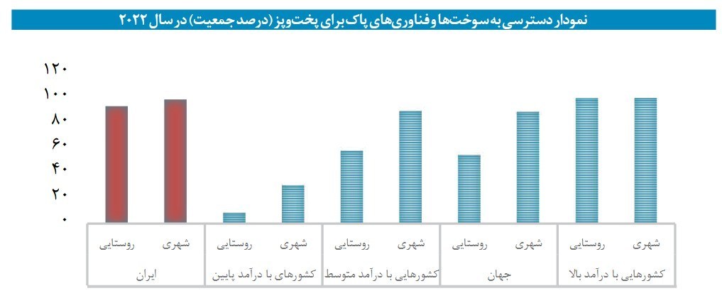 شرکت ملی گاز ایران , اقتصاد , 