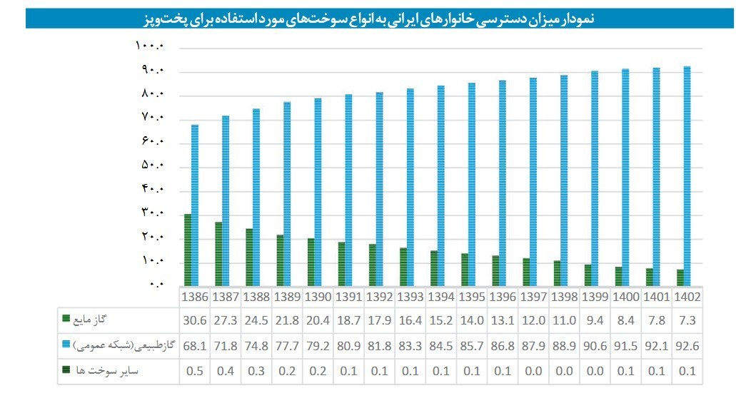 شرکت ملی گاز ایران , اقتصاد , 