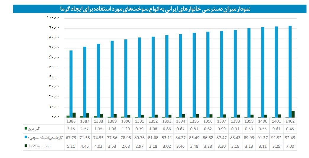 شرکت ملی گاز ایران , اقتصاد , 