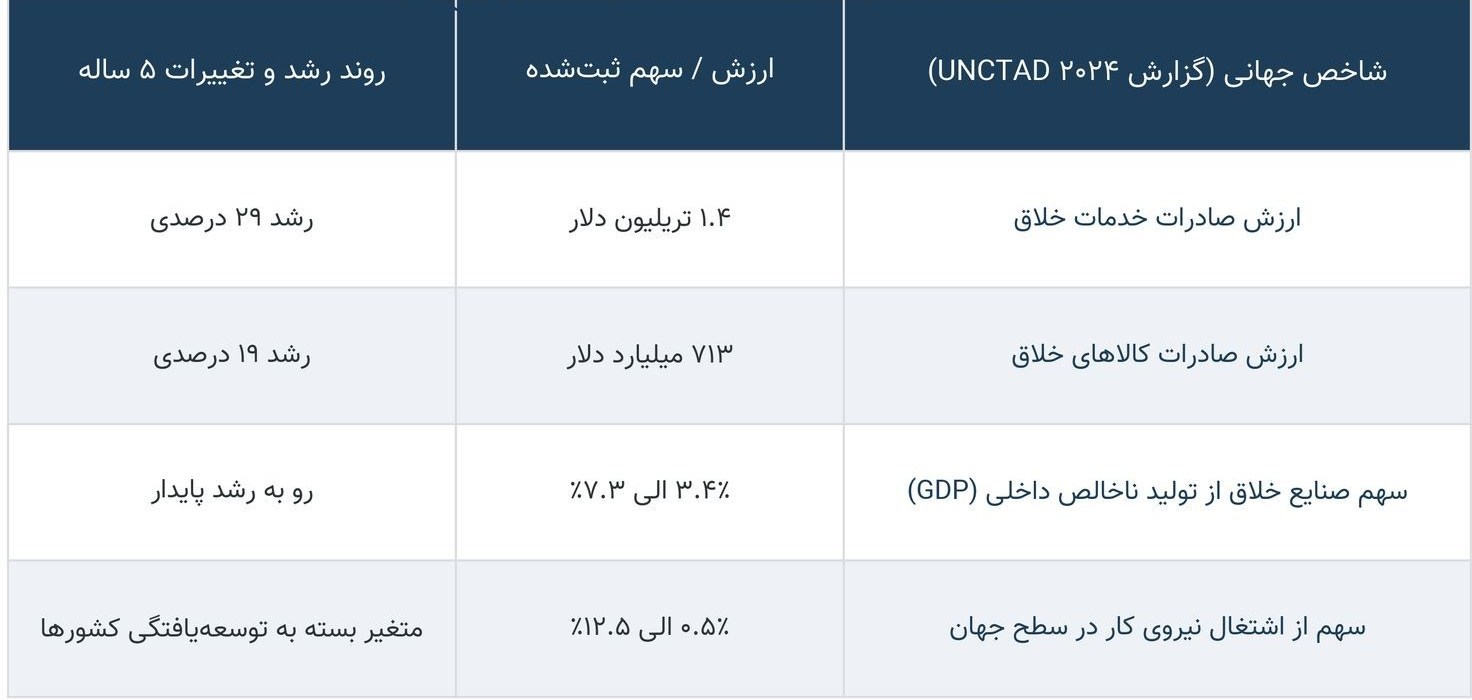 معاونت علمی و فناوری ریاست جمهوری , 