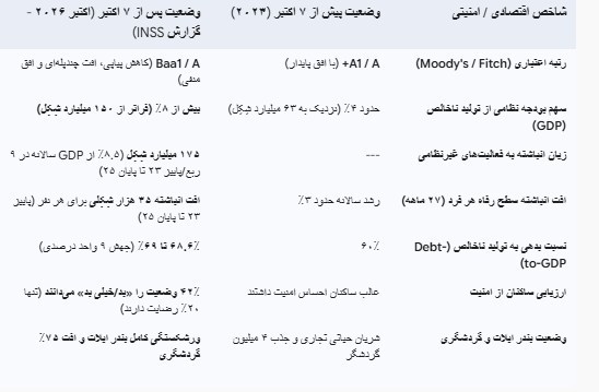 عملیات طوفان الاقصی , رژیم صهیونیستی (اسرائیل) ,