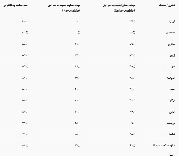 عملیات طوفان الاقصی , رژیم صهیونیستی (اسرائیل) ,