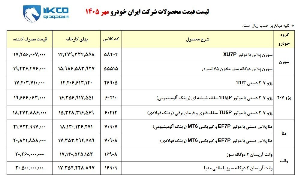 گروه صنعتی ایران خودرو , خودرو , قیمت خودرو ,