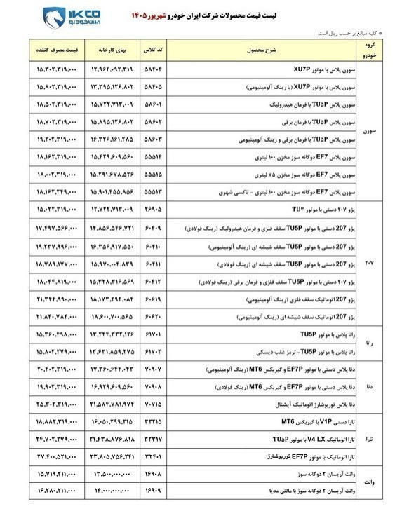 گروه صنعتی ایران خودرو , خودرو , قیمت خودرو ,