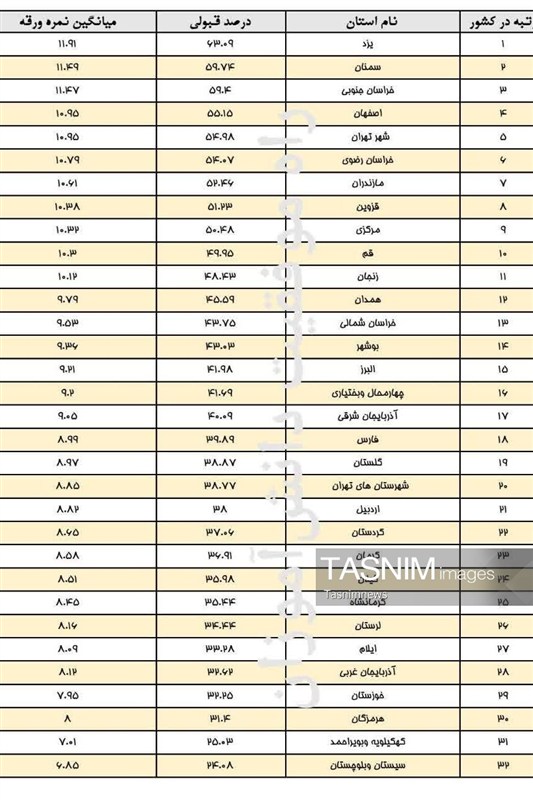 وزارت آموزش و پرورش , اخبار استان کهگیلویه و بویراحمد , نظام مسائل استان کهگیلویه و بویراحمد ,