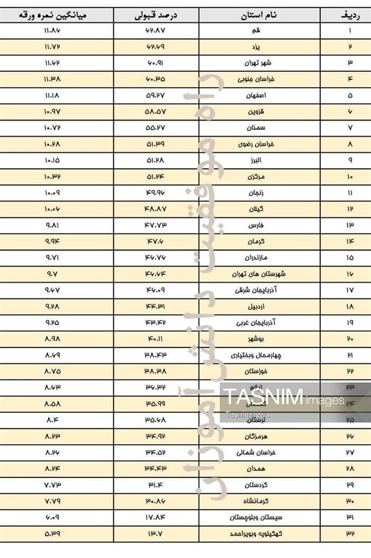 وزارت آموزش و پرورش , اخبار استان کهگیلویه و بویراحمد , نظام مسائل استان کهگیلویه و بویراحمد ,