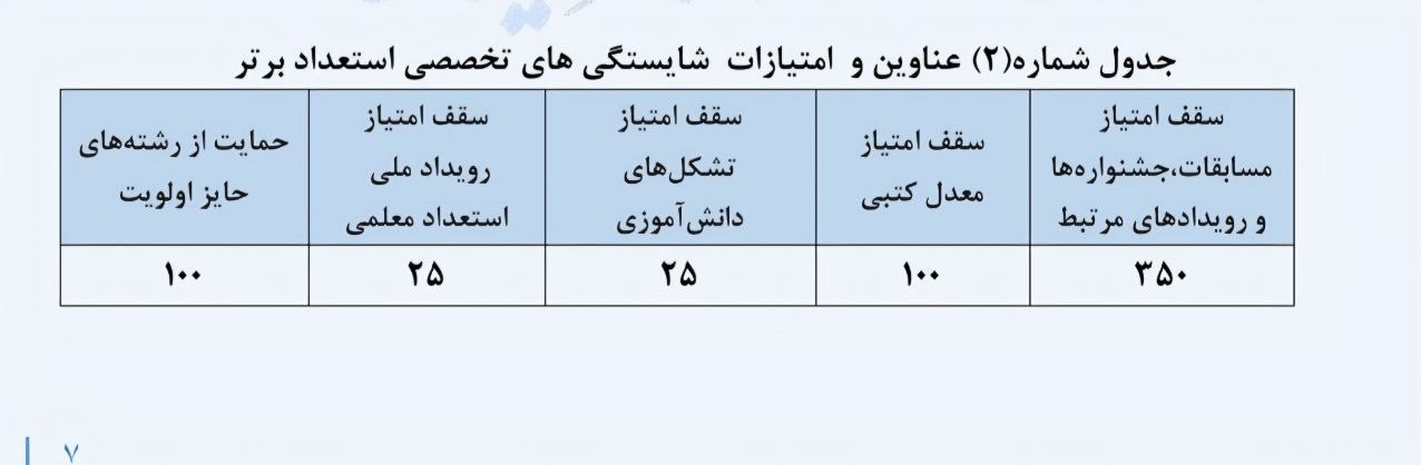 دانشگاه فرهنگیان , معلمان ,