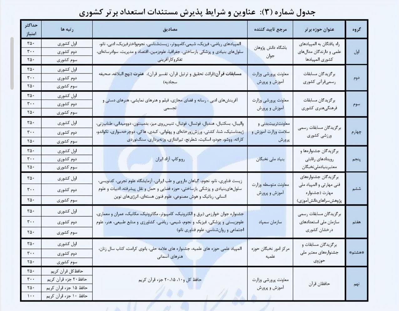 دانشگاه فرهنگیان , معلمان ,