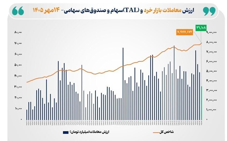 جنگ آمریکا و رژیم صهیونیستی علیه ایران ,