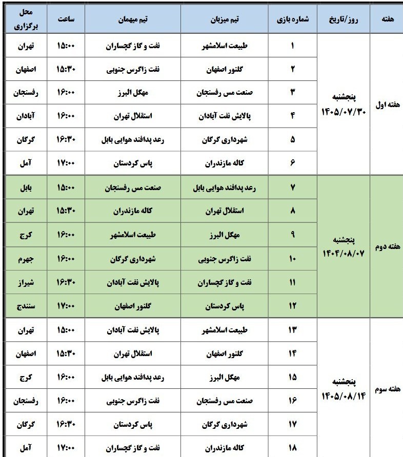 بسکتبال , لیگ برتر بسکتبال , 