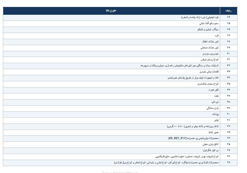 احتکار , کالاهای اساسی , 