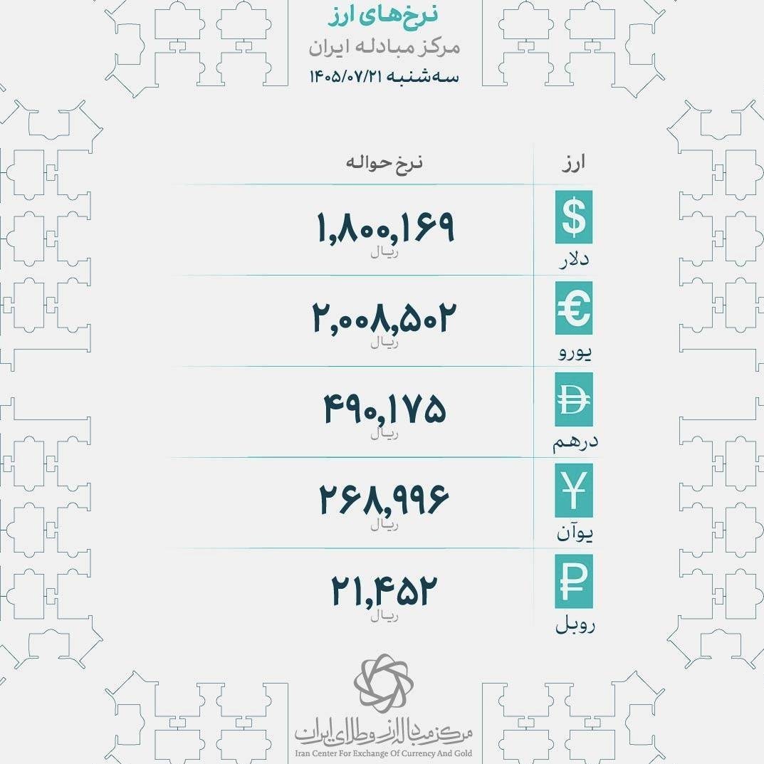 قیمت دلار , جنگ آمریکا و رژیم صهیونیستی علیه ایران , 