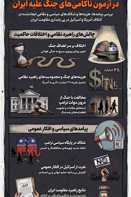 اینفوگرافیک/ اتحاد آمریکا و اسرائیل در آزمون ناکامی‌های جنگ علیه ایران