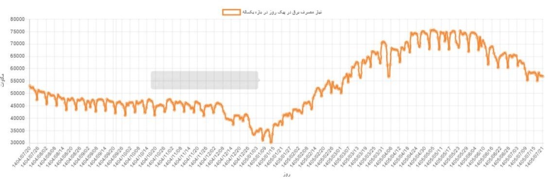 نیروگاه خورشیدی , 
