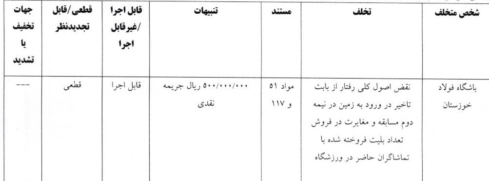کمیته انضباطی فدراسیون فوتبال , تیم فوتبال تراکتور تبریز , تیم فوتبال خیبر خرمآباد , تیم فوتبال فولاد خوزستان ,
