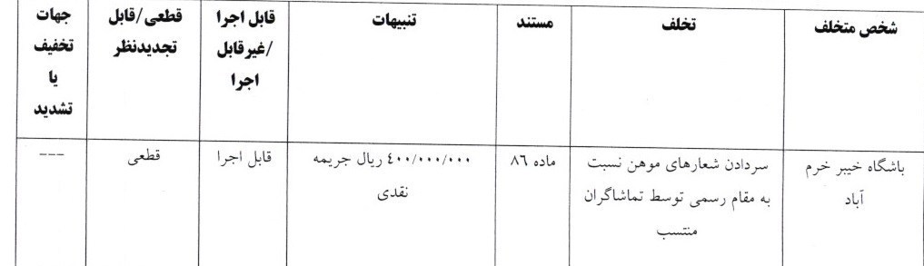 کمیته انضباطی فدراسیون فوتبال , تیم فوتبال تراکتور تبریز , تیم فوتبال خیبر خرمآباد , تیم فوتبال فولاد خوزستان ,