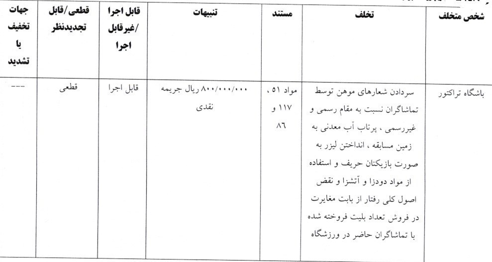 کمیته انضباطی فدراسیون فوتبال , تیم فوتبال تراکتور تبریز , تیم فوتبال خیبر خرمآباد , تیم فوتبال فولاد خوزستان ,
